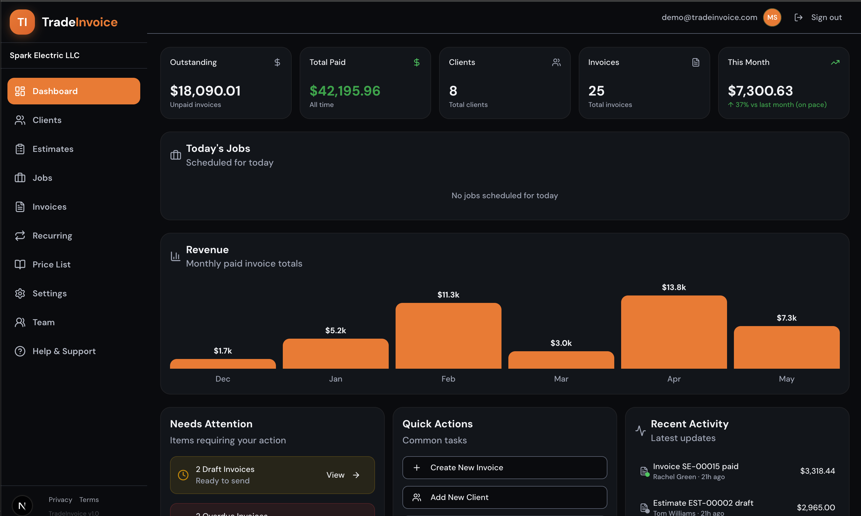 TradeInvoice dashboard — revenue tracking, jobs, and quick actions